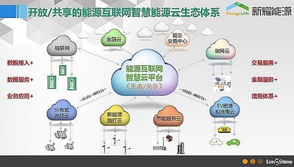 能源信息化先驱 构建能源云，引领互联网信息服务新篇章
